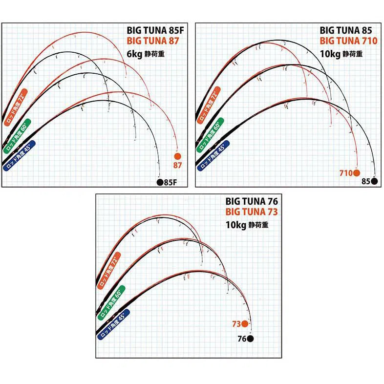 Load image into Gallery viewer, Ripple Fisher Big Tuna Spin Rod-Rod-Ripple Fisher-Model 85 Japan Special-Fishing Station