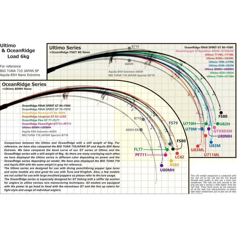 Load image into Gallery viewer, Ripple Fisher Ocean Ridge Ultimo Spin Rod-Rod-Ripple Fisher-80MH Nano-Fishing Station