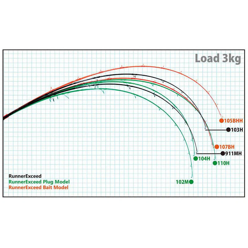 Load image into Gallery viewer, Ripple Fisher Runner Exceed Rod-Rod-Ripple Fisher-102M-Fishing Station