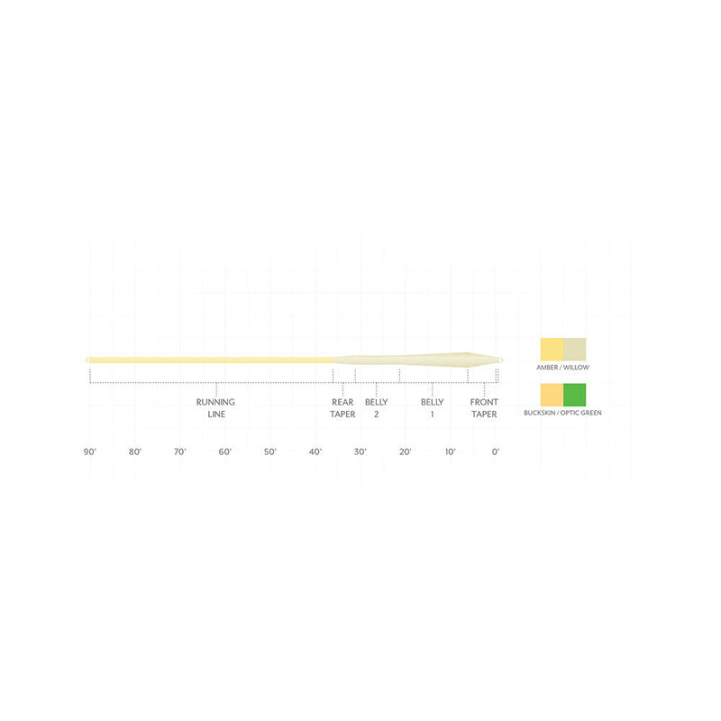 Load image into Gallery viewer, Scientific Anglers Mastery MPX Fly Line-Fly Fishing - Fly Line & Leader-Scientific Anglers-Amber/Willow WF3F-Fishing Station
