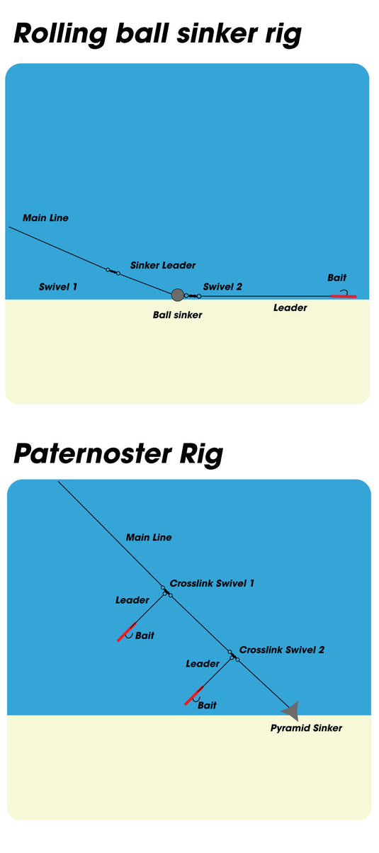 LINE, LEADER & TACKLE