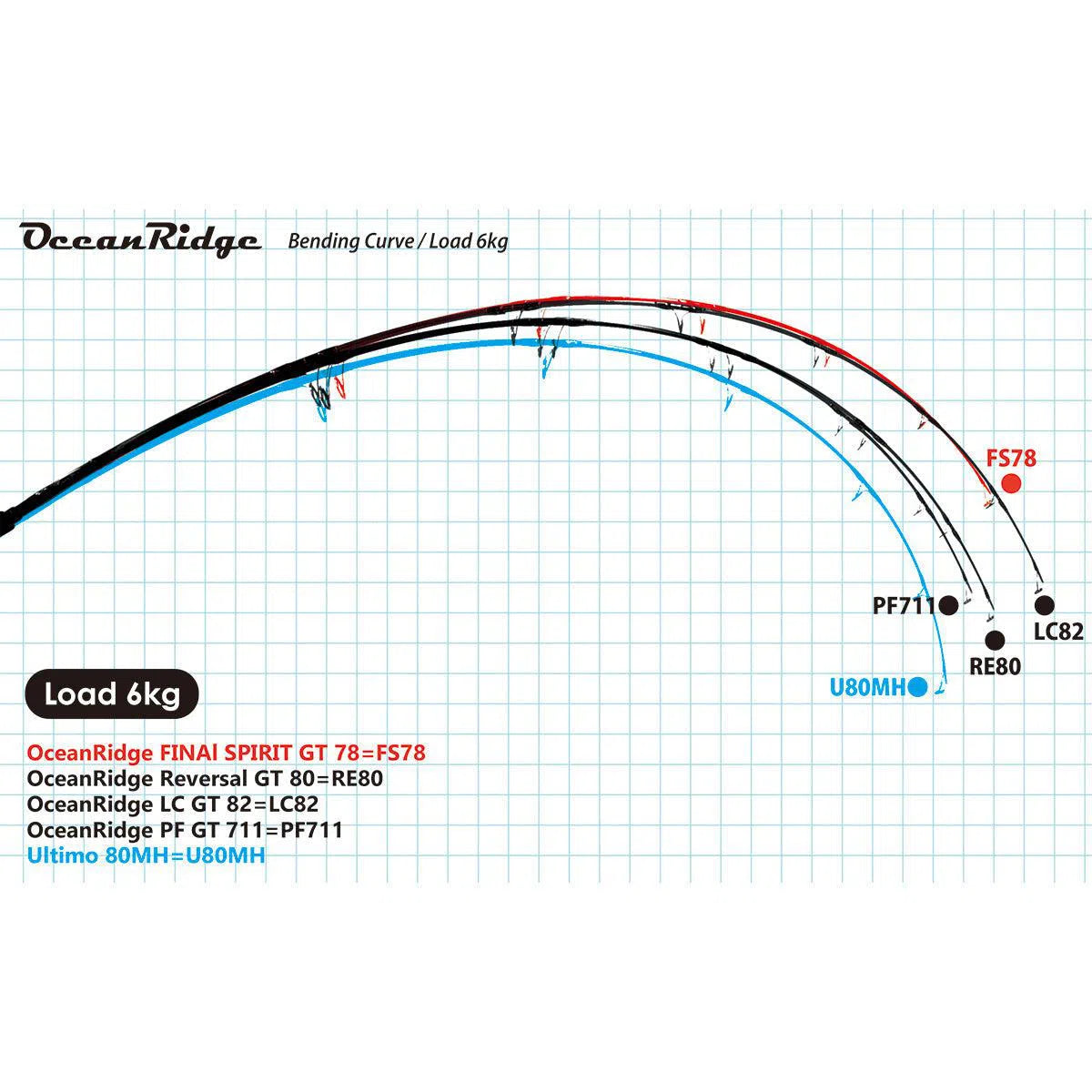 Ripple Fisher Ocean Ridge Spin Rod-Rod-Ripple Fisher-PF GT711 Nano-Fishing Station