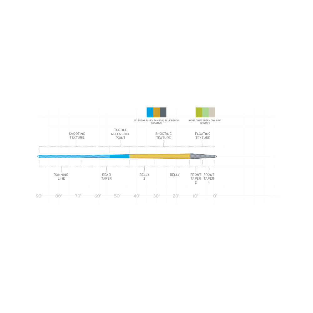 Scientific Anglers Amplitude Trout Fly Line-Fly Fishing - Fly Line & Leader-Scientific Anglers-Celestial Blue/Bamboo/Blue Heron WF4F-Fishing Station