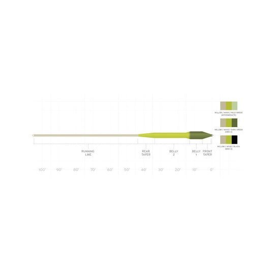 Scientific Anglers Sonar Titan Sink Tip-Fly Fishing - Fly Line & Leader-Scientific Anglers-WF9F/I-Willow/Moss/Pale Green-Fishing Station