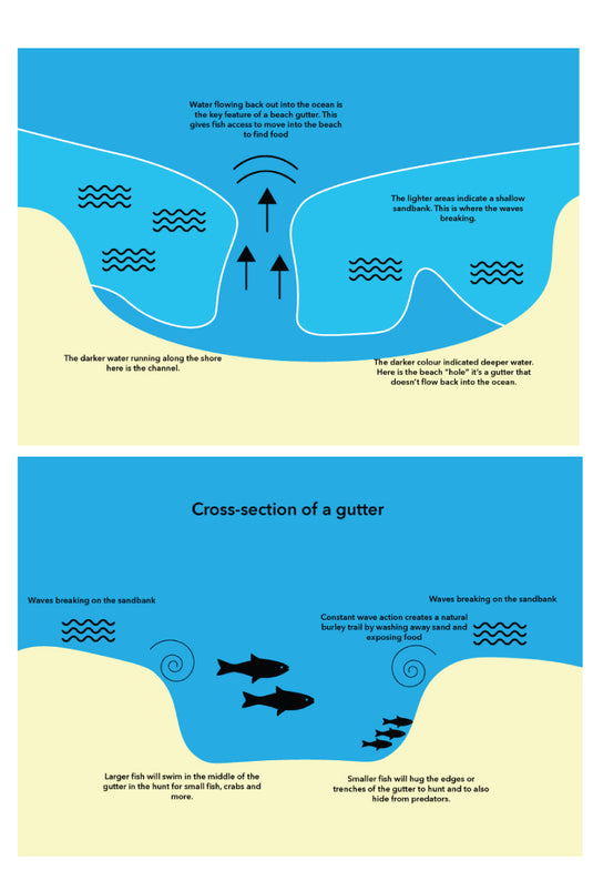 FINDING A SPOT TO FISH